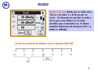 RUIDO

                                   Ruido a Tierra: Ruido que se mide entre
                                   Tierra y los hilos A y B de un par en
                                   corto. El abonado no percibe el ruido a
                                   tierra pero este influye en el ruido
                                   metálico que el abonado oye. Se llama
                                   también Influencia de Potencia (PI) y se
                                   mide en dBm0p.




 Escala de medición de Ruido a tierra -Dynatel 965AMS



-50    -40          -30    -20         -10    0       10

                                 dBm
             O.K.



                                                                       68
 