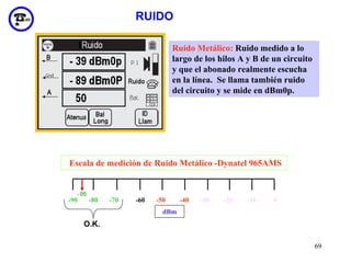 RUIDO

                               Ruido Metálico: Ruido medido a lo
                               largo de los hilos A y B de un circuito
                               y que el abonado realmente escucha
                               en la línea. Se llama también ruido
                               del circuito y se mide en dBm0p.




Escala de medición de Ruido Metálico -Dynatel 965AMS



-90    -80   -70   -60   -50     -40   -30   -20   -10     0
                           dBm
      O.K.

                                                                         69
 