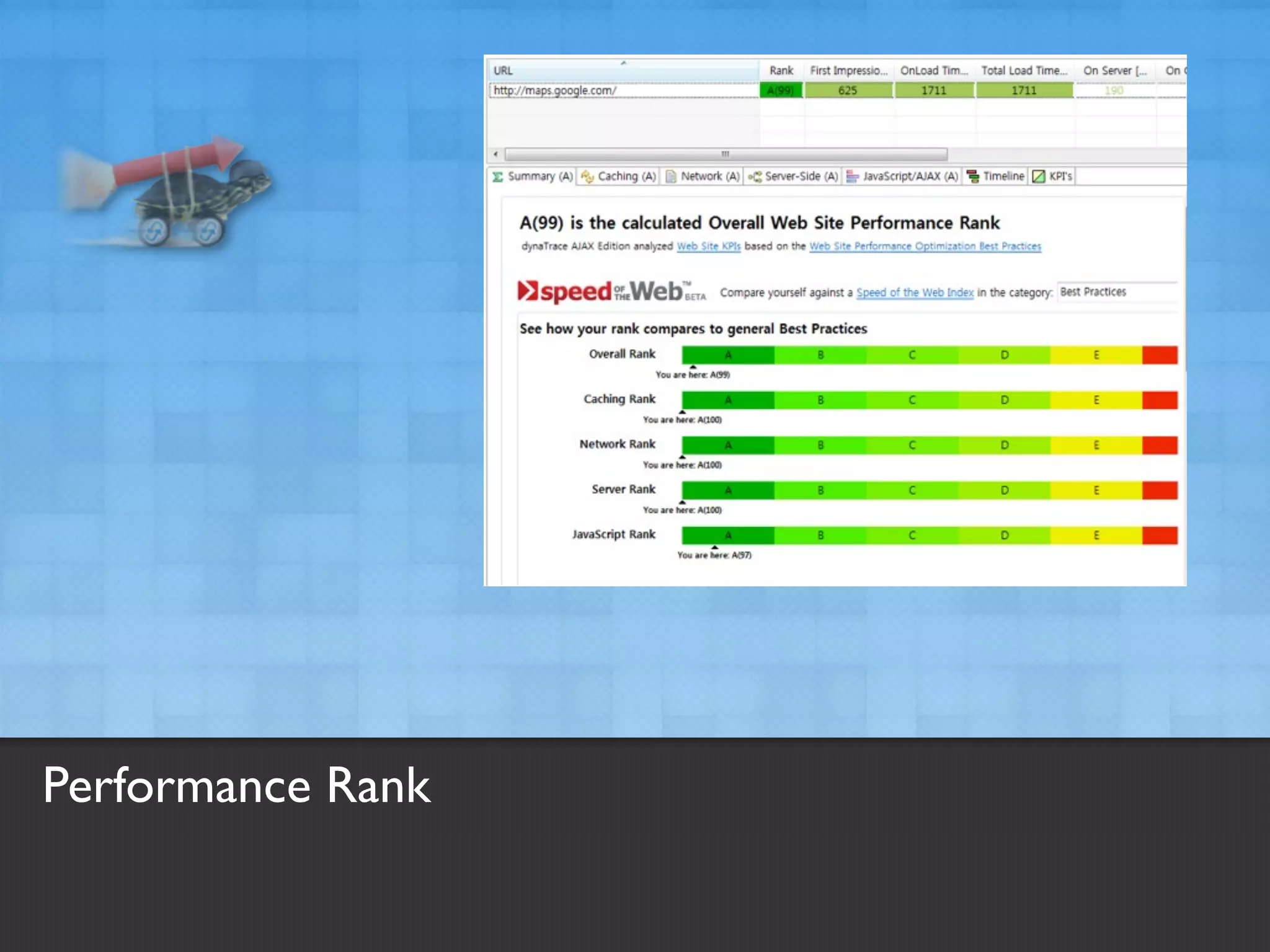 Performance Rank
 