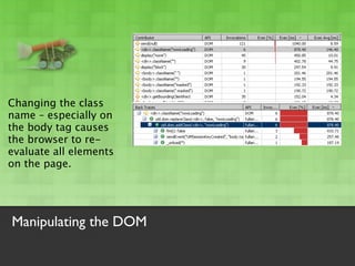 Changing the class
name – especially on
the body tag causes
the browser to re-
evaluate all elements
on the page.




Manipulating the DOM
 