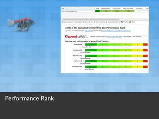Performance Rank
 