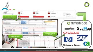 10 CONFIDENCIAL DA EMPRESA – NÃO DISTRIBUIR #Dynatrace
Network Team
Causa das Falhas
Causa alto Tempo de
Resposta
Transações afetadas
 