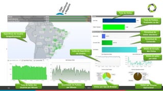 12 CONFIDENCIAL DA EMPRESA – NÃO DISTRIBUIR #Dynatrace
Total de Visitas
Total de Pedidos
finalizados no dia
Percentual de
visitas abandono
Percentual de
Conversão
Média de duração
das VisitasIndex de Experiência
do Usuário
Média de ações
por visita
Quantidade de Pedidos
por Minuto Visitas por tipo de Browser
Visitas por Sistema
Operacional
Total de Ações dos
Usuários por Minuto
Experiência do Usuário
Geograficamente
 