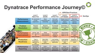 16 CONFIDENCIAL DA EMPRESA – NÃO DISTRIBUIR #Dynatrace
Dynatrace Performance Journey©
DevOps
APM Best Practices
 