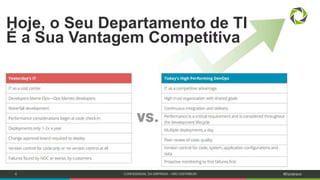 4 CONFIDENCIAL DA EMPRESA – NÃO DISTRIBUIR #Dynatrace
Hoje, o Seu Departamento de TI
É a Sua Vantagem Competitiva
 