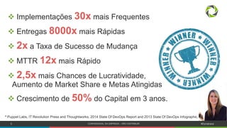 5 CONFIDENCIAL DA EMPRESA – NÃO DISTRIBUIR #Dynatrace
 Implementações 30x mais Frequentes
 Entregas 8000x mais Rápidas
 2x a Taxa de Sucesso de Mudança
 MTTR 12x mais Rápido
 2,5x mais Chances de Lucratividade,
Aumento de Market Share e Metas Atingidas
 Crescimento de 50% do Capital em 3 anos.
* Puppet Labs, IT Revolution Press and Thoughtworks, 2014 State Of DevOps Report and 2013 State Of DevOps Infographic.
 