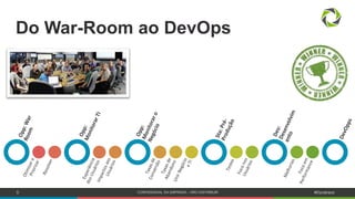 9 CONFIDENCIAL DA EMPRESA – NÃO DISTRIBUIR #Dynatrace
Do War-Room ao DevOps
 