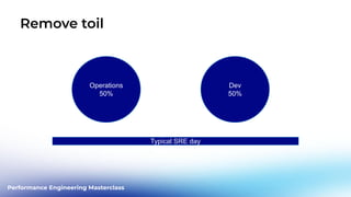 Performance Engineering Masterclass
Remove toil
Typical SRE day
Operations
50%
Dev
50%
 