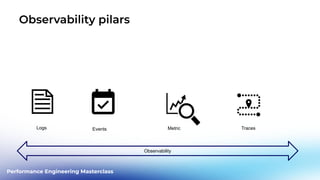 Performance Engineering Masterclass
Observability pilars
Logs Events Metric
Observability
Traces
 
