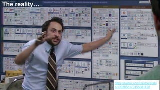 Performance Engineering Masterclass 20
The reality…
https://twitter.com/dastbe/statu
s/1303858170155081728
 