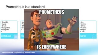Performance Engineering Masterclass
Prometheus is a standard
•CouchDb
•Mysql
•Oracle
•PostgreSQL
•MongoDB
•…
Database
•Netgear
•Windows
•IBM Z
•Nvidia
•….etc
Hardware
•MQ
•Kafka
•MQTT
•RabbitMQ
•…etc
Broker
•Tivoli
•Hadoop
•NetApp
•ScaleIO
Storage
•Jira
•Jenkins
•Github
•Fluentd
•Nagios
•…etc
Other
 