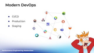 Performance Engineering Masterclass
Modern DevOps
● CI/CD
● Production
● Staging
 