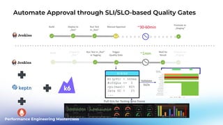 Performance Engineering Masterclass
Automate Approval through SLI/SLO-based Quality Gates
Build Deploy to
„Test“
Run Test
In „Test“
Manual Approval
Promote to
„Staging“
Trigger
Quality Gate
Wait for
Result
SLI & SLO
Result: success, Score: 85/100
Run Test In „Test“
w Tagging
Rt(p95) < 500ms
#ofSQLs <= 5
cpu(max)< 80%
Java GC < 2%
...
Pull SLIs for Testing time frame
Validate
SLOs
Build Deploy to
„Test“
Promote to
„Staging“
~1min
~30-60min
 