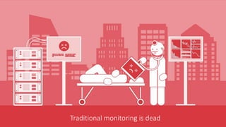Confidential, Dynatrace, LLC
Traditional monitoring is dead
 