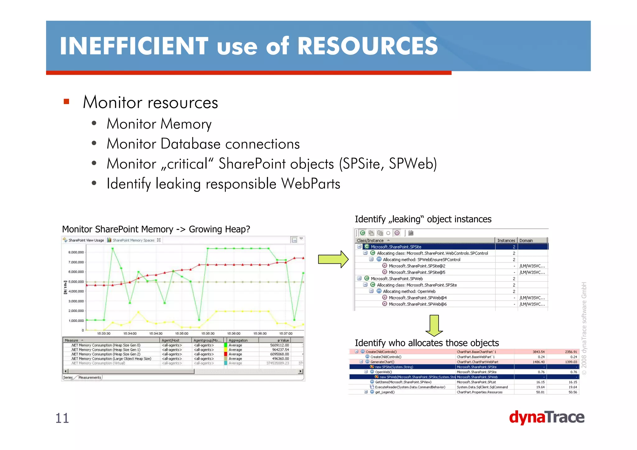 INEFFICIENT use of RESOURCES

     Monitor resources
      •   Monitor Memory
      •   Monitor Database connections
      •   Monitor „critical“ SharePoint objects (SPSite, SPWeb)
      •   Identify leaking responsible WebParts

                                                 Identify „leaking“ object instances
Monitor SharePoint Memory -> Growing Heap?




                                                                                         © 2008 dynaTrace software GmbH
                                                 Identify who allocates those objects




11                                                                                      11
 