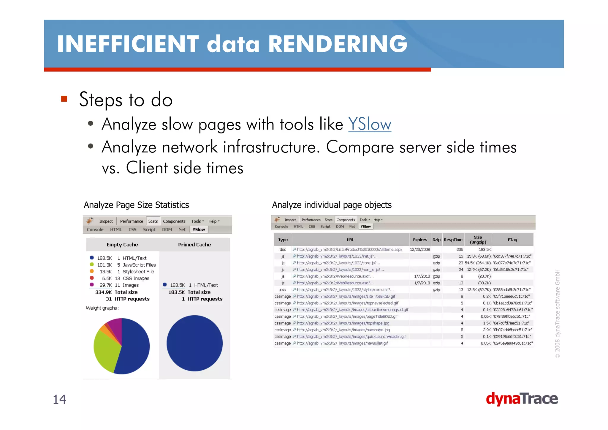 INEFFICIENT data RENDERING

     Steps to do
     • Analyze slow pages with tools like YSlow
     • Analyze network infrastructure. Compare server side times
       vs. Client side times
     Analyze Page Size Statistics   Analyze individual page objects




                                                                       © 2008 dynaTrace software GmbH
14                                                                    14
 