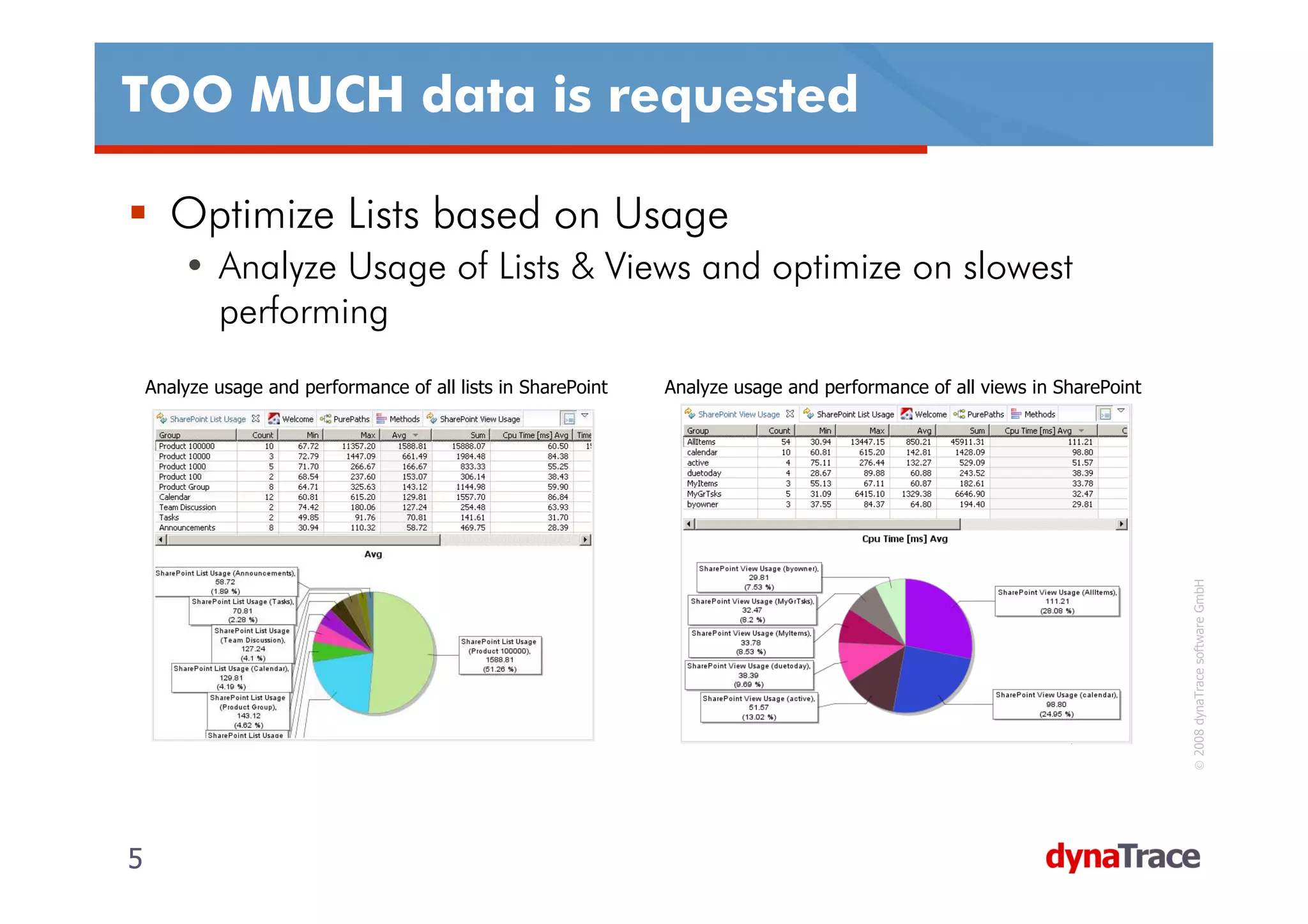 TOO MUCH data is requested

      Optimize Lists based on Usage
        • Analyze Usage of Lists & Views and optimize on slowest
          performing
    Analyze usage and performance of all lists in SharePoint   Analyze usage and performance of all views in SharePoint




                                                                                                                          © 2008 dynaTrace software GmbH
5                                                                                                                         5
 
