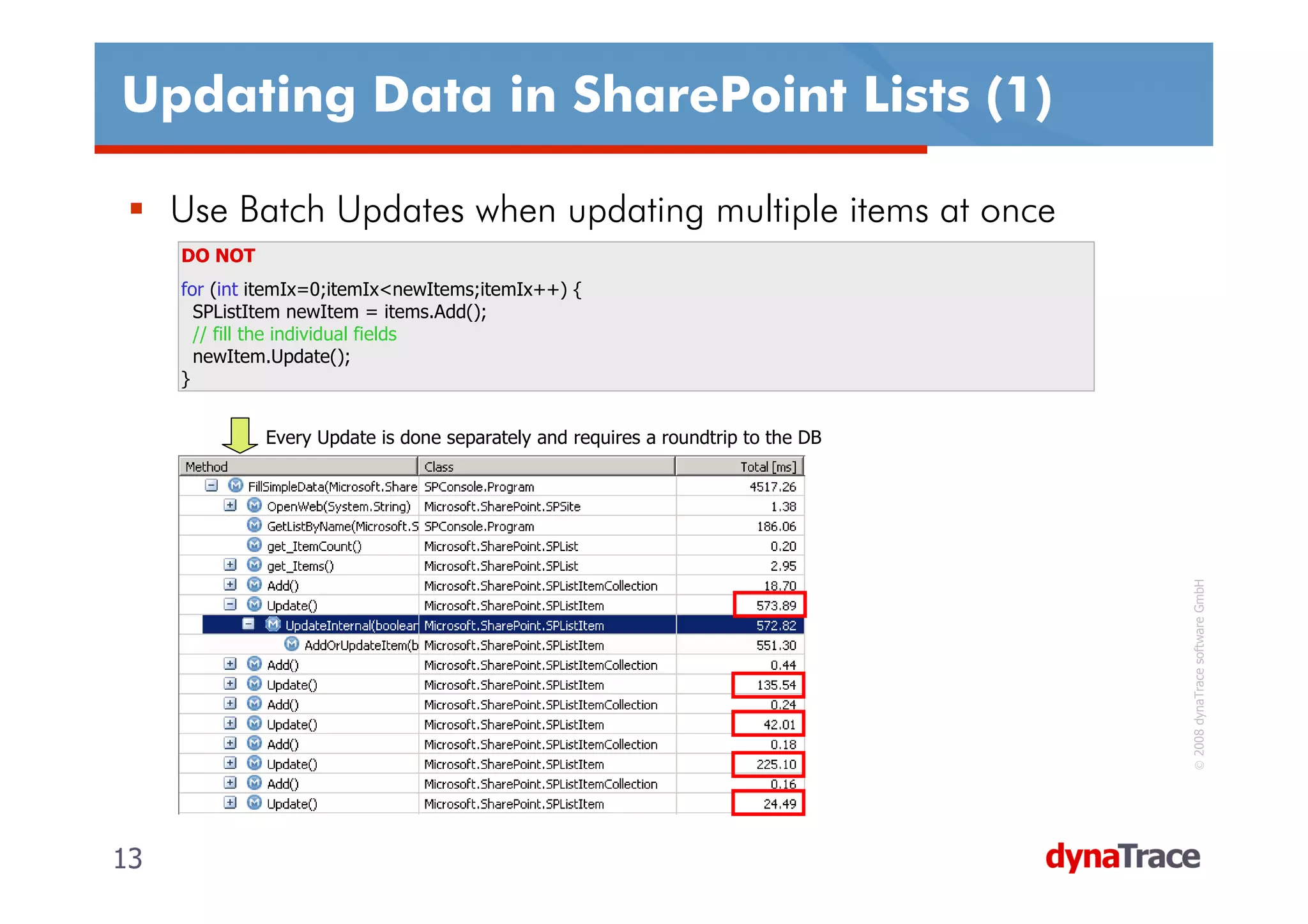 Updating Data in SharePoint Lists (1)

     Use Batch Updates when updating multiple items at once
     DO NOT
     for (int itemIx=0;itemIx<newItems;itemIx++) {
       SPListItem newItem = items.Add();
       // fill the individual fields
       newItem.Update();
     }


              Every Update is done separately and requires a roundtrip to the DB




                                                                                    © 2008 dynaTrace software GmbH
13                                                                                 13
 
