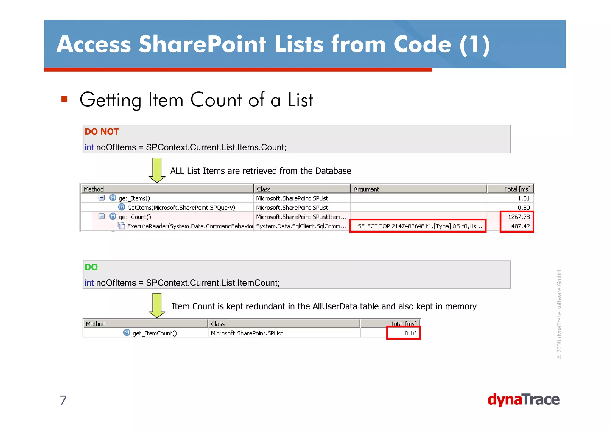 Access SharePoint Lists from Code (1)

    Getting Item Count of a List
    DO NOT
    int noOfItems = SPContext.Current.List.Items.Count;

                         ALL List Items are retrieved from the Database




    DO




                                                                                                          © 2008 dynaTrace software GmbH
    int noOfItems = SPContext.Current.List.ItemCount;

                          Item Count is kept redundant in the AllUserData table and also kept in memory




7                                                                                                         7
 