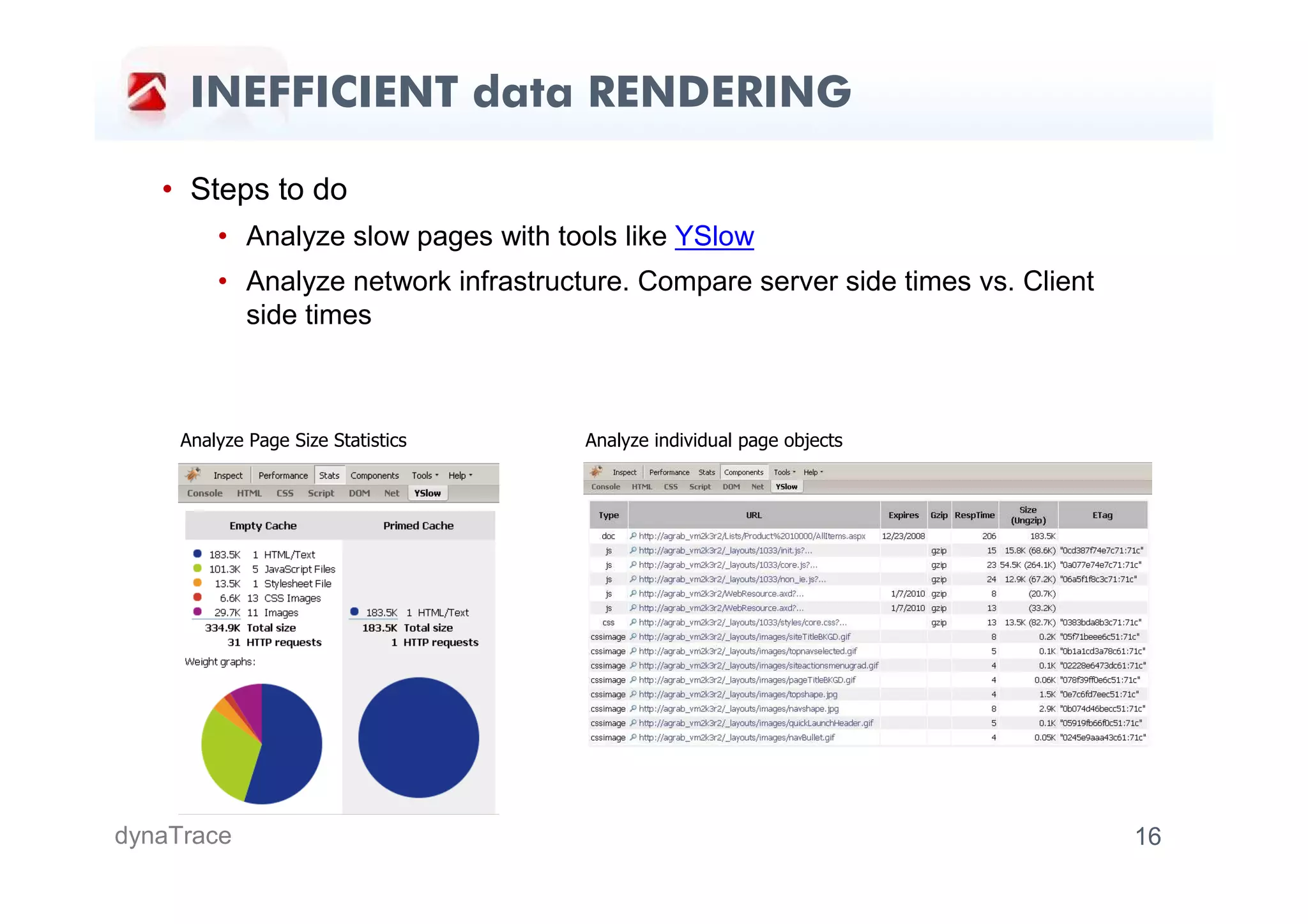 INEFFICIENT data RENDERING

   • Steps to do
         • Analyze slow pages with tools like YSlow
         • Analyze network infrastructure. Compare server side times vs. Client
           side times



     Analyze Page Size Statistics     Analyze individual page objects




dynaTrace                                                                         16
 