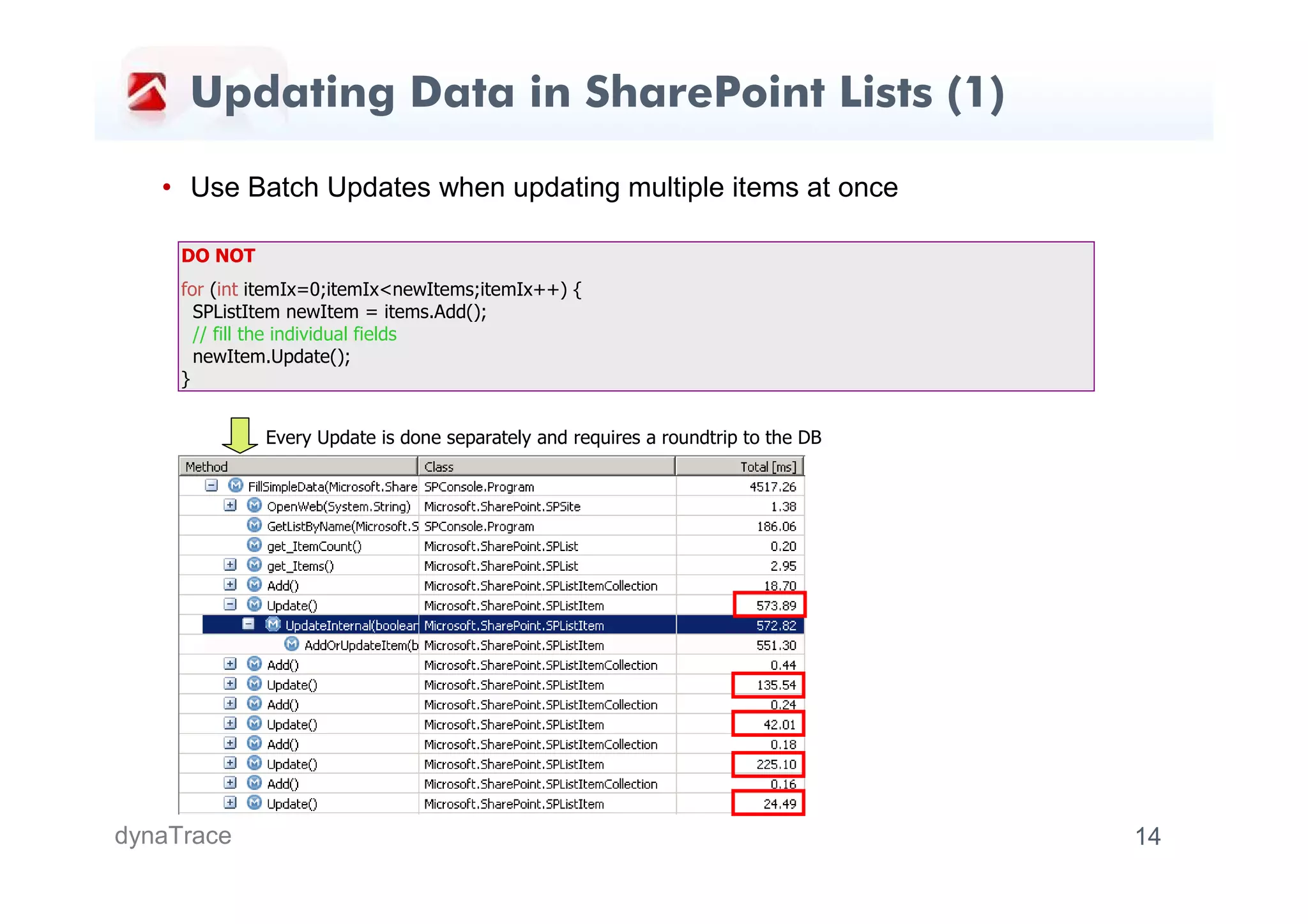 Updating Data in SharePoint Lists (1)

   • Use Batch Updates when updating multiple items at once

     DO NOT
     for (int itemIx=0;itemIx<newItems;itemIx++) {
       SPListItem newItem = items.Add();
       // fill the individual fields
       newItem.Update();
     }


              Every Update is done separately and requires a roundtrip to the DB




dynaTrace                                                                          14
 