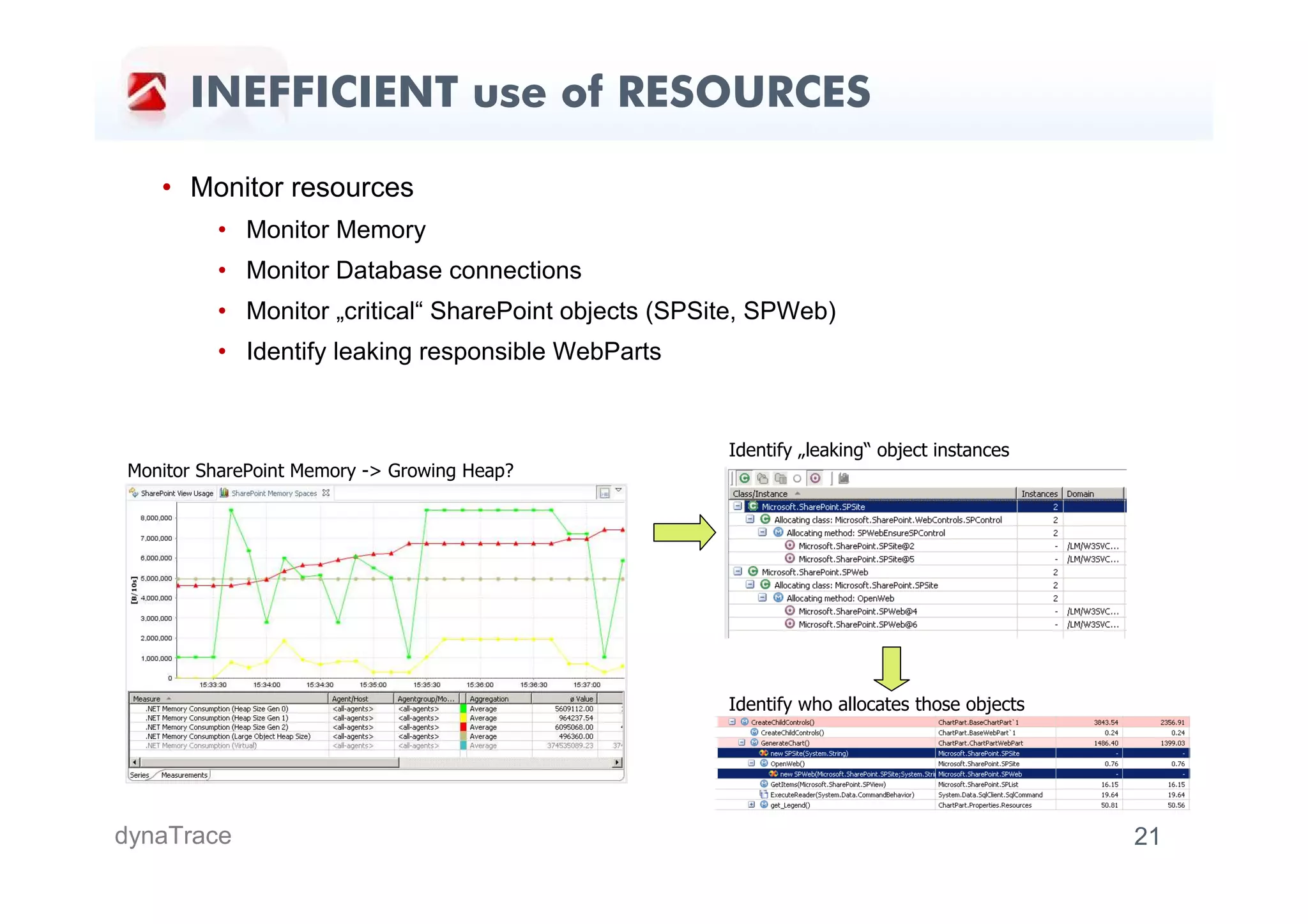 INEFFICIENT use of RESOURCES

   • Monitor resources
         • Monitor Memory
         • Monitor Database connections
         • Monitor „critical“ SharePoint objects (SPSite, SPWeb)
         • Identify leaking responsible WebParts


                                                      Identify „leaking“ object instances
Monitor SharePoint Memory -> Growing Heap?




                                                      Identify who allocates those objects




dynaTrace                                                                                    21
 