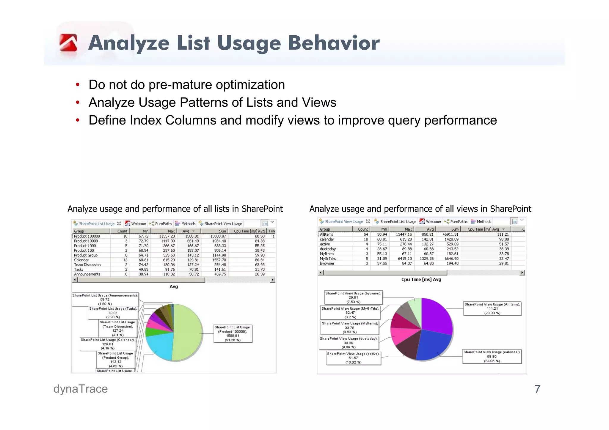 Analyze List Usage Behavior
    • Do not do pre-mature optimization
    • Analyze Usage Patterns of Lists and Views
    • Define Index Columns and modify views to improve query performance




  Analyze usage and performance of all lists in SharePoint   Analyze usage and performance of all views in SharePoint




dynaTrace                                                                                                               7
 