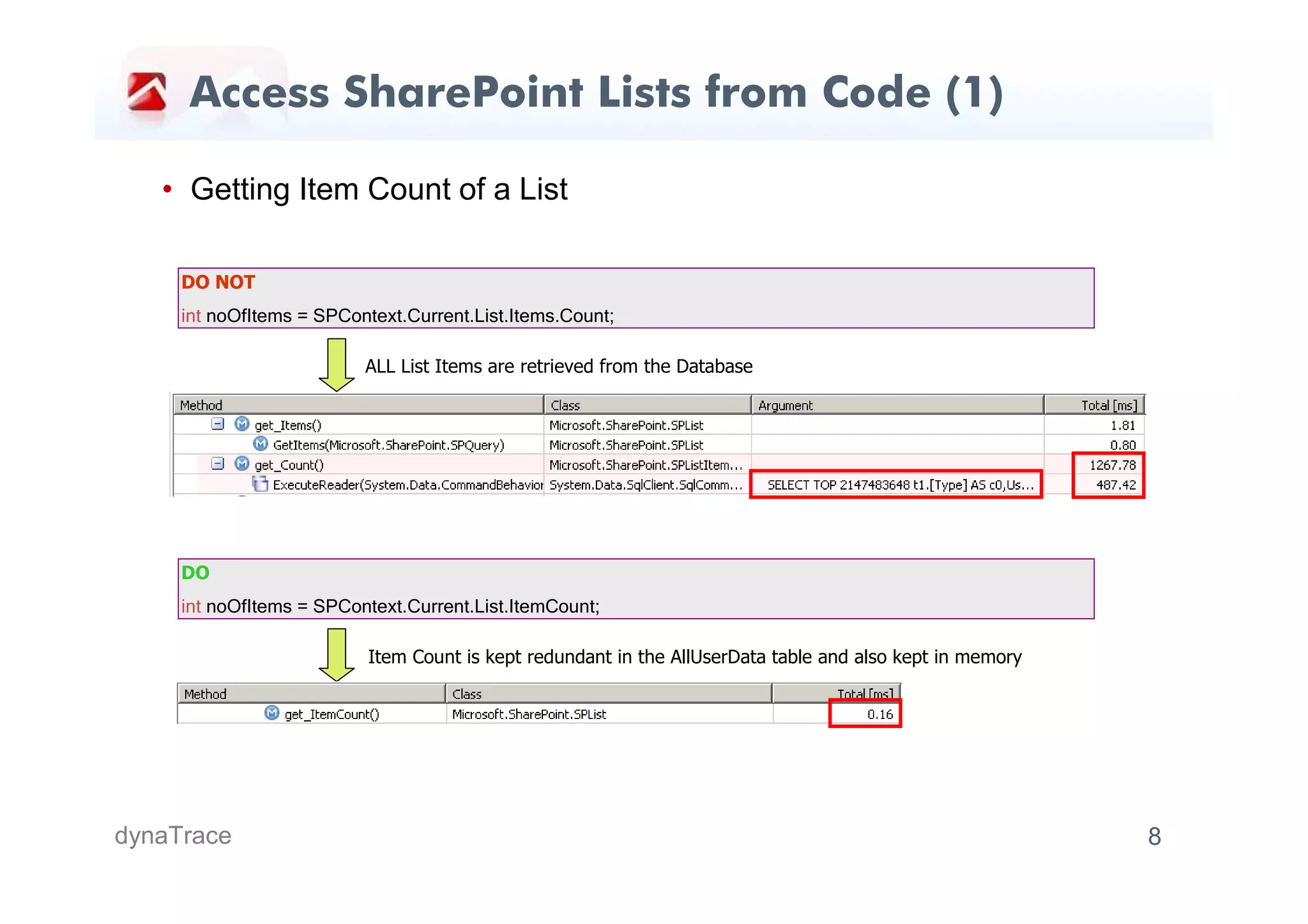 Access SharePoint Lists from Code (1)

   • Getting Item Count of a List

     DO NOT
     int noOfItems = SPContext.Current.List.Items.Count;

                          ALL List Items are retrieved from the Database




     DO
     int noOfItems = SPContext.Current.List.ItemCount;

                           Item Count is kept redundant in the AllUserData table and also kept in memory




dynaTrace                                                                                                  8
 