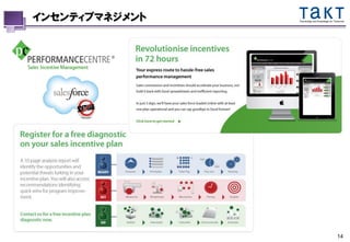 インセンティブマネジメント   Technology and Knowledge for Tomorrow




                                               14
 
