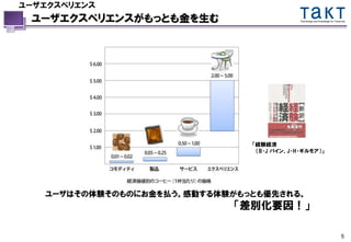 ユーザエクスペリエンス
 ユーザエクスペリエンスがもっとも金を生む                       Technology and Knowledge for Tomorrow




                               「経験経済
                                （B･J パイン、J･H･ギルモア）」




   ユーザはその体験そのものにお金を払う。感動する体験がもっとも優先される。
                             「差別化要因！」

                                                                             5
 