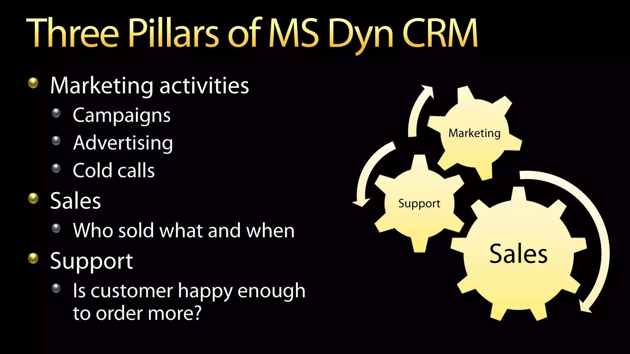 Marketing activities
  Campaigns
                                       Marketing
  Advertising
  Cold calls
Sales                        Support

  Who sold what and when
Support                                      Sales
  Is customer happy enough
  to order more?
 