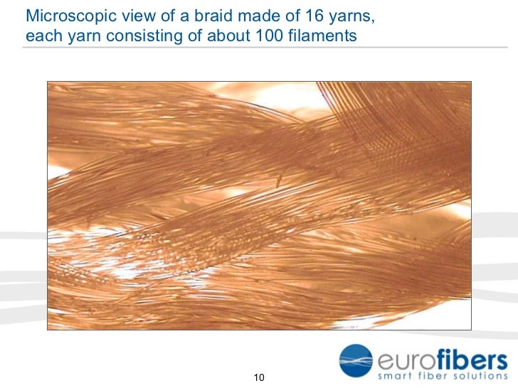 Dyneema, the world's strongest fiber
