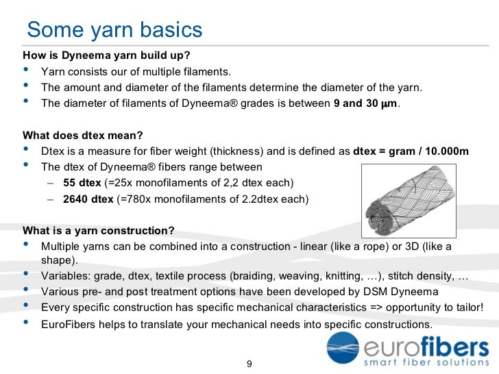Dyneema, the world's strongest fiber