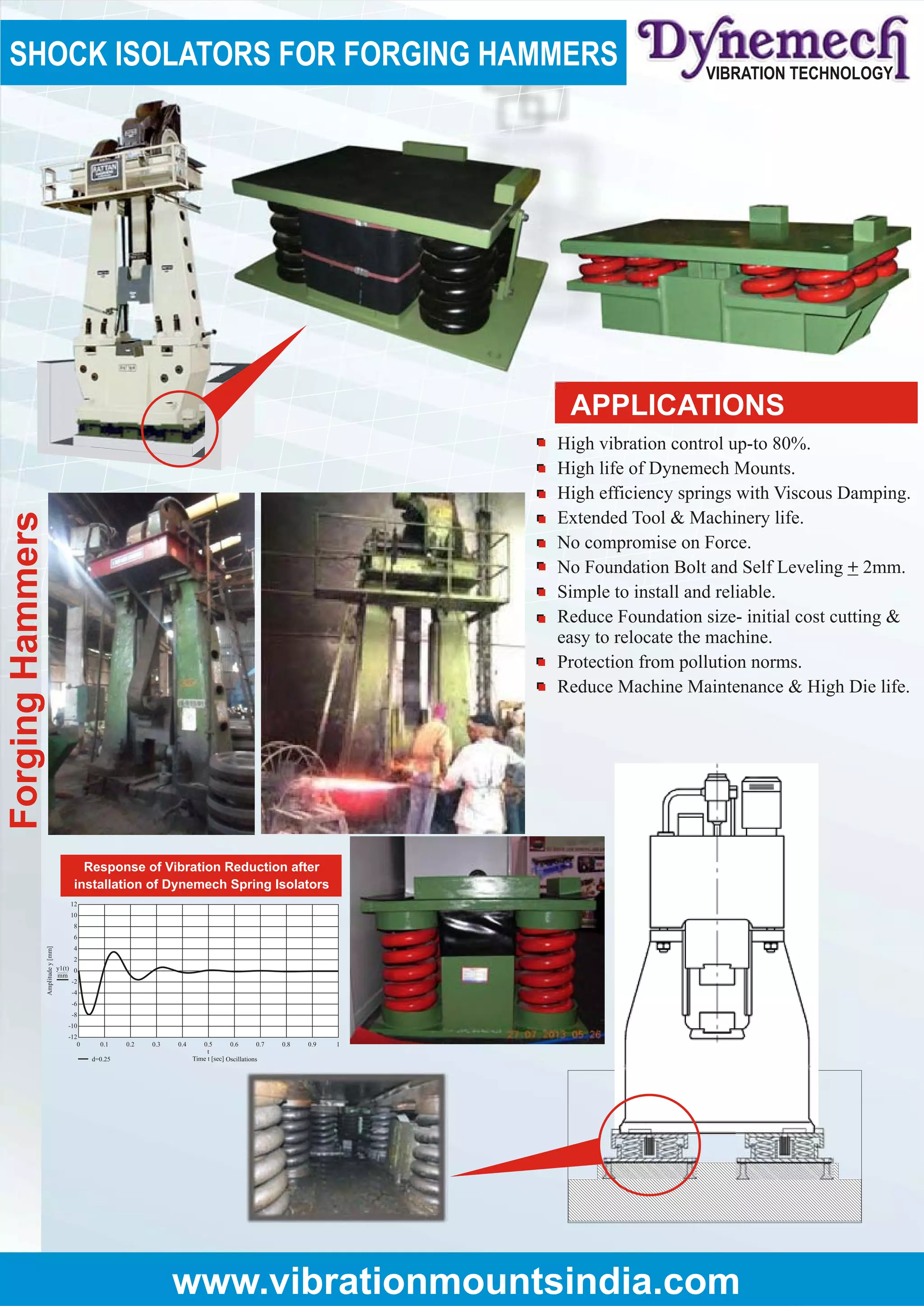 Dynemech shock isolators