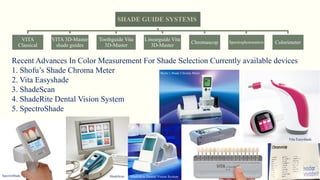 Comprehensive Guide to Dentogenic Concepts and Digital Smile Simulation ...