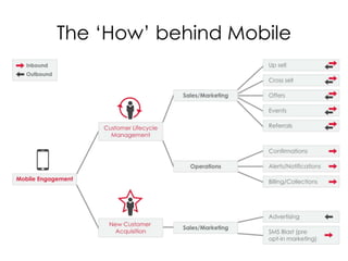 The ‘How’ behind Mobile
 