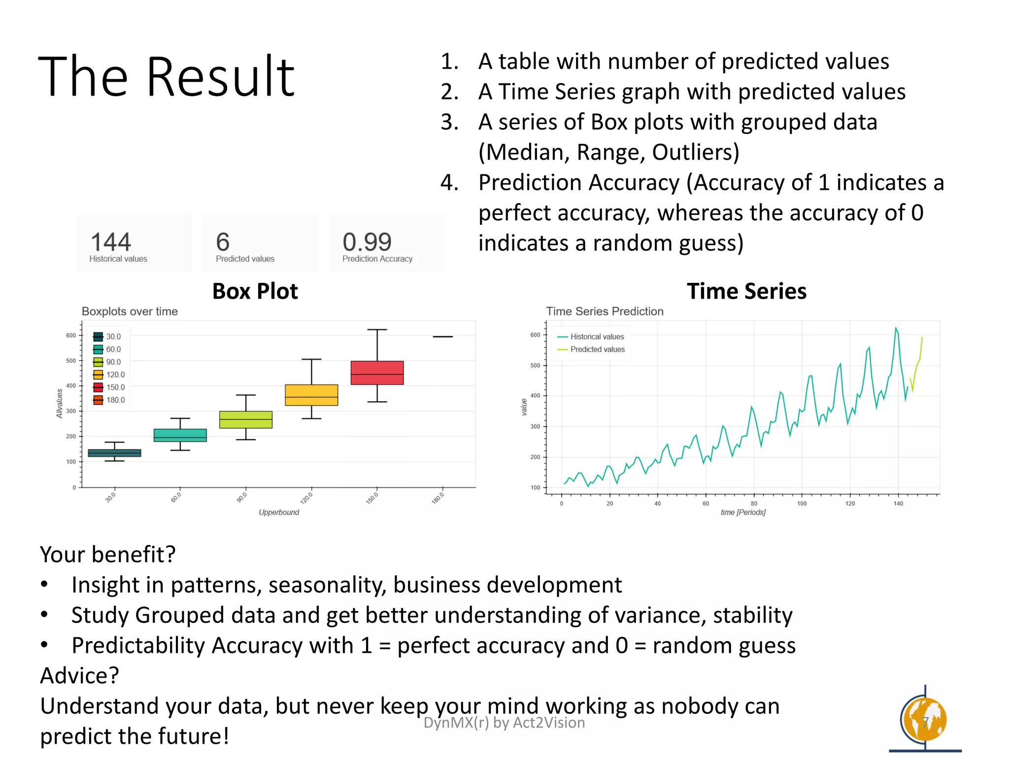 The Result 1. A table with number of predicted values
2. A Time Series graph with predicted values
3. A series of Box plots with grouped data
(Median, Range, Outliers)
4. Prediction Accuracy (Accuracy of 1 indicates a
perfect accuracy, whereas the accuracy of 0
indicates a random guess)
Your benefit?
• Insight in patterns, seasonality, business development
• Study Grouped data and get better understanding of variance, stability
• Predictability Accuracy with 1 = perfect accuracy and 0 = random guess
Advice?
Understand your data, but never keep your mind working as nobody can
predict the future!
Time SeriesBox Plot
DynMX(r) by Act2Vision 7
 