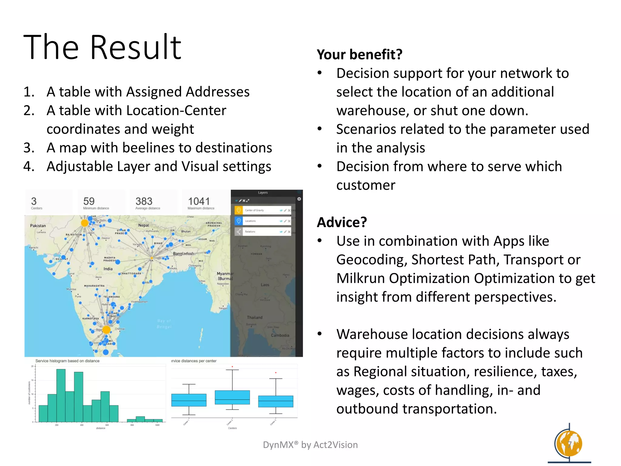 The Result
1. A table with Assigned Addresses
2. A table with Location-Center
coordinates and weight
3. A map with beelines to destinations
4. Adjustable Layer and Visual settings
Your benefit?
• Decision support for your network to
select the location of an additional
warehouse, or shut one down.
• Scenarios related to the parameter used
in the analysis
• Decision from where to serve which
customer
Advice?
• Use in combination with Apps like
Geocoding, Shortest Path, Transport or
Milkrun Optimization Optimization to get
insight from different perspectives.
• Warehouse location decisions always
require multiple factors to include such
as Regional situation, resilience, taxes,
wages, costs of handling, in- and
outbound transportation.
DynMX® by Act2Vision 7
 