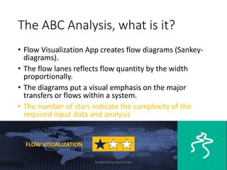 The ABC Analysis, what is it?
• Flow Visualization App creates flow diagrams (Sankey-
diagrams).
• The flow lanes reflects flow quantity by the width
proportionally.
• The diagrams put a visual emphasis on the major
transfers or flows within a system.
• The number of stars indicate the complexity of the
required input data and analysis
FLOW VISUALIZATION
DynMX(R) by Act2Vision 4
 