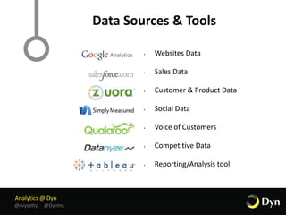 Analytics @ Dyn
@rvysetty @DynInc
Data Sources & Tools
• Websites Data
• Sales Data
• Customer & Product Data
• Social Data
• Voice of Customers
• Competitive Data
• Reporting/Analysis tool
 