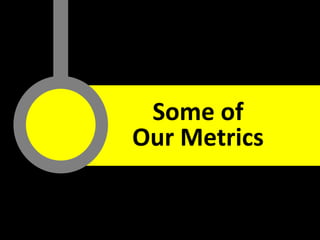 Analytics @ Dyn
@rvysetty @DynInc
Some of
Our Metrics
 