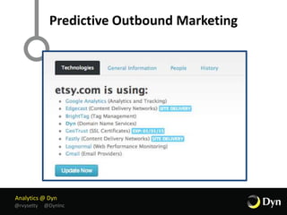 Analytics @ Dyn
@rvysetty @DynInc
Predictive Outbound Marketing
 