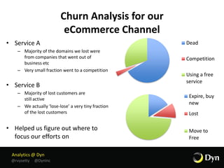 Analytics @ Dyn
@rvysetty @DynInc
Churn Analysis for our
eCommerce Channel
• Service A
– Majority of the domains we lost were
from companies that went out of
business etc
– Very small fraction went to a competition
• Service B
– Majority of lost customers are
still active
– We actually ‘lose-lose’ a very tiny fraction
of the lost customers
• Helped us figure out where to
focus our efforts on
Dead
Competition
Using a free
service
Expire, buy
new
Lost
Move to
Free
 