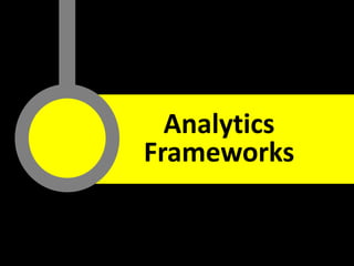 Analytics @ Dyn
@rvysetty @DynInc
Analytics
Frameworks
 