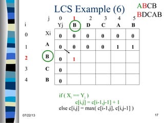 07/22/13 17
LCS Example (6)
j 0 1 2 3 4 5
0
1
2
3
4
i
Xi
A
B
C
B
Yj BB ACD
0
0
00000
0
0
0
if ( Xi == Yj )
c[i,j] = c[i-1,j-1] + 1
else c[i,j] = max( c[i-1,j], c[i,j-1] )
0 0 10 1
1
ABCB
BDCAB
 