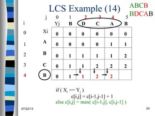 07/22/13 24
LCS Example (14)
j 0 1 2 3 4 5
0
1
2
3
4
i
Xi
A
B
C
B
Yj BB ACD
0
0
00000
0
0
0
if ( Xi == Yj )
c[i,j] = c[i-1,j-1] + 1
else c[i,j] = max( c[i-1,j], c[i,j-1] )
1000 1
1 21 1
1 1 2
1
22
1 1 2 2
ABCB
BDCAB
 