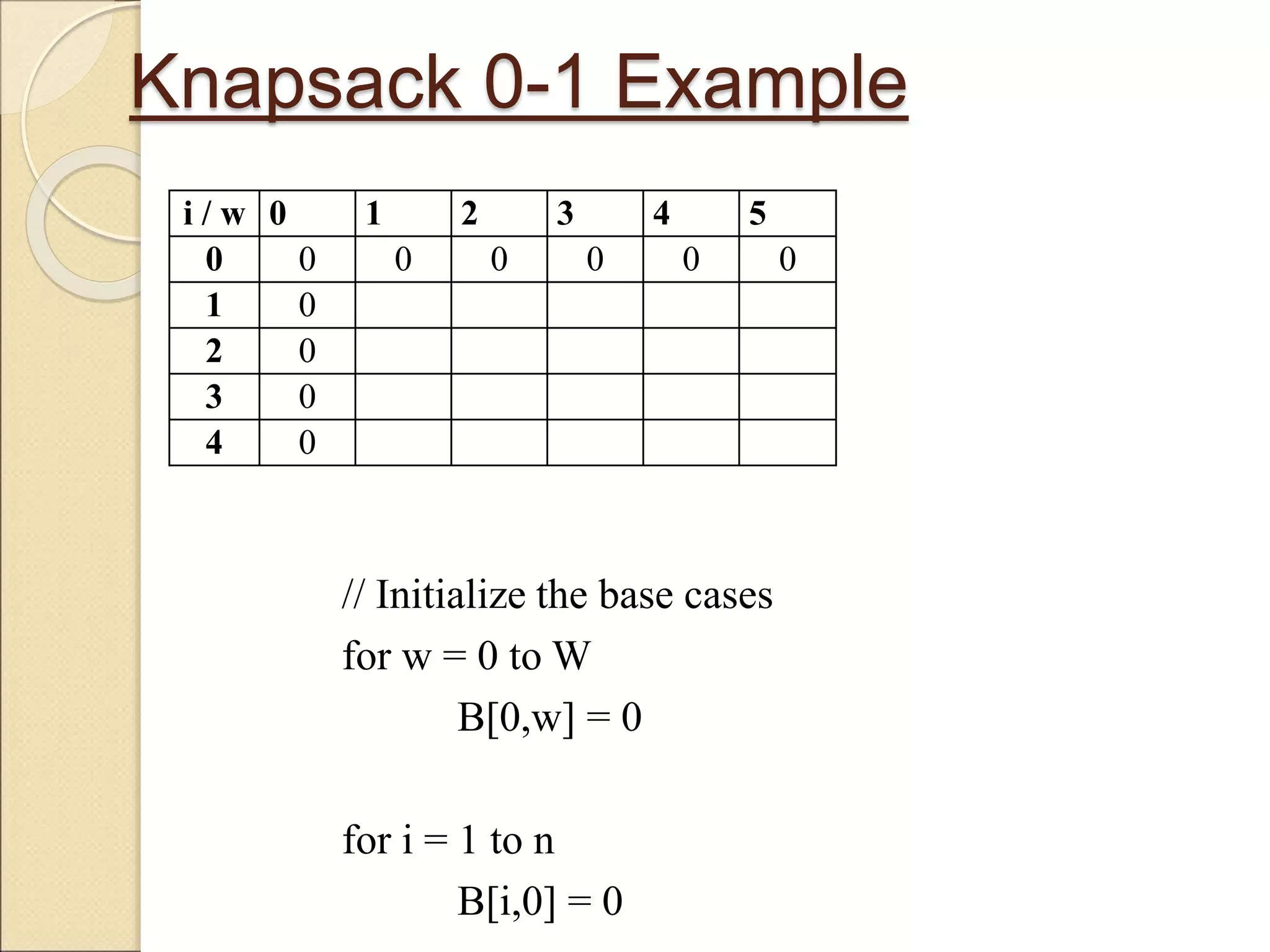Knapsack 0-1 Example
i / w 0 1 2 3 4 5
0 0 0 0 0 0 0
1 0
2 0
3 0
4 0
// Initialize the base cases
for w = 0 to W
B[0,w] = 0
for i = 1 to n
B[i,0] = 0
 