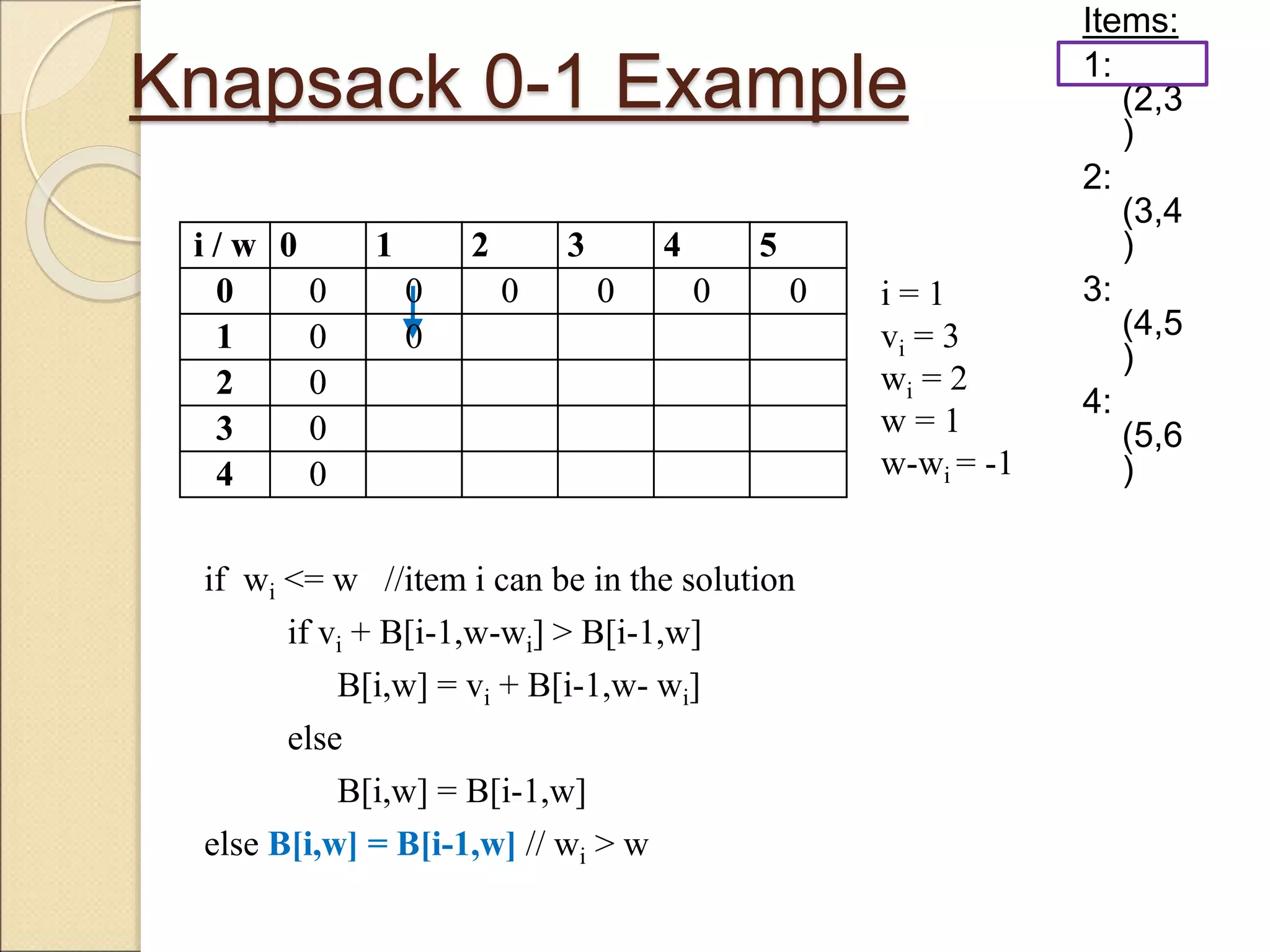 Knapsack 0-1 Example
Items:
1:
(2,3
)
2:
(3,4
)
3:
(4,5
)
4:
(5,6
)
i / w 0 1 2 3 4 5
0 0 0 0 0 0 0
1 0
2 0
3 0
4 0
if wi <= w //item i can be in the solution
if vi + B[i-1,w-wi] > B[i-1,w]
B[i,w] = vi + B[i-1,w- wi]
else
B[i,w] = B[i-1,w]
else B[i,w] = B[i-1,w] // wi > w
i = 1
vi = 3
wi = 2
w = 1
w-wi = -1
i / w 0 1 2 3 4 5
0 0 0 0 0 0 0
1 0 0
2 0
3 0
4 0
 