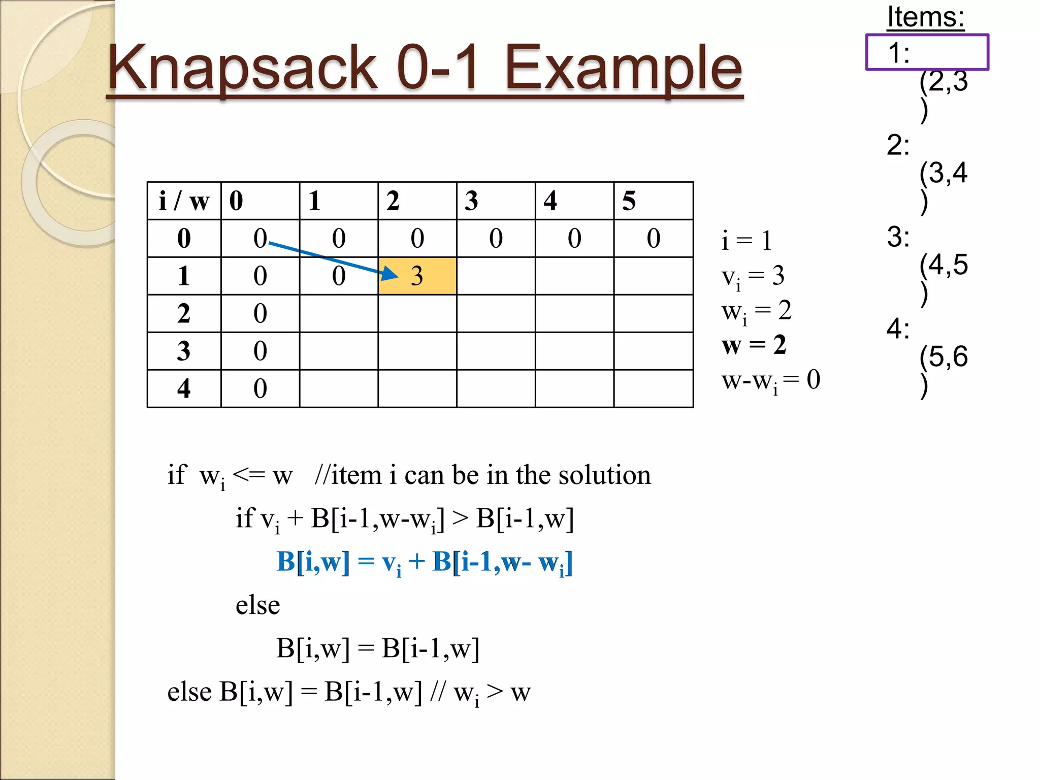 Knapsack 0-1 Example
Items:
1:
(2,3
)
2:
(3,4
)
3:
(4,5
)
4:
(5,6
)
i / w 0 1 2 3 4 5
0 0 0 0 0 0 0
1 0 0
2 0
3 0
4 0
if wi <= w //item i can be in the solution
if vi + B[i-1,w-wi] > B[i-1,w]
B[i,w] = vi + B[i-1,w- wi]
else
B[i,w] = B[i-1,w]
else B[i,w] = B[i-1,w] // wi > w
i = 1
vi = 3
wi = 2
w = 2
w-wi = 0
i / w 0 1 2 3 4 5
0 0 0 0 0 0 0
1 0 0 3
2 0
3 0
4 0
if wi <= w //item i can be in the solution
if vi + B[i-1,w-wi] > B[i-1,w]
B[i,w] = vi + B[i-1,w- wi]
else
B[i,w] = B[i-1,w]
else B[i,w] = B[i-1,w] // wi > w
 