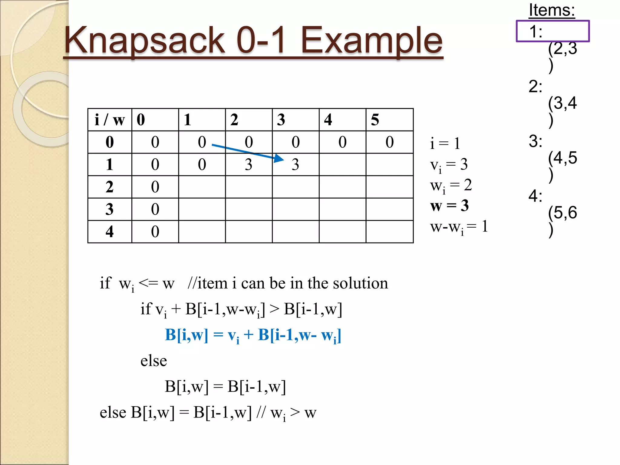 Knapsack 0-1 Example
Items:
1:
(2,3
)
2:
(3,4
)
3:
(4,5
)
4:
(5,6
)
i / w 0 1 2 3 4 5
0 0 0 0 0 0 0
1 0 0 3
2 0
3 0
4 0
if wi <= w //item i can be in the solution
if vi + B[i-1,w-wi] > B[i-1,w]
B[i,w] = vi + B[i-1,w- wi]
else
B[i,w] = B[i-1,w]
else B[i,w] = B[i-1,w] // wi > w
i = 1
vi = 3
wi = 2
w = 3
w-wi = 1
i / w 0 1 2 3 4 5
0 0 0 0 0 0 0
1 0 0 3 3
2 0
3 0
4 0
 